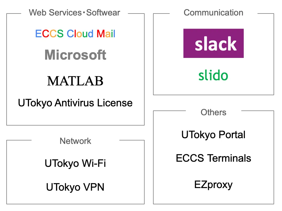 other systems